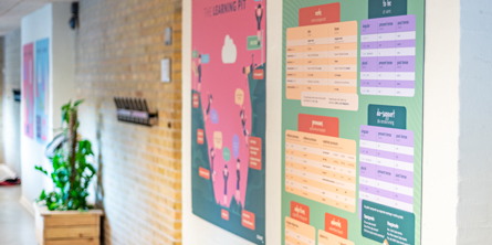 Tavler med The Learning Pit og English Grammar